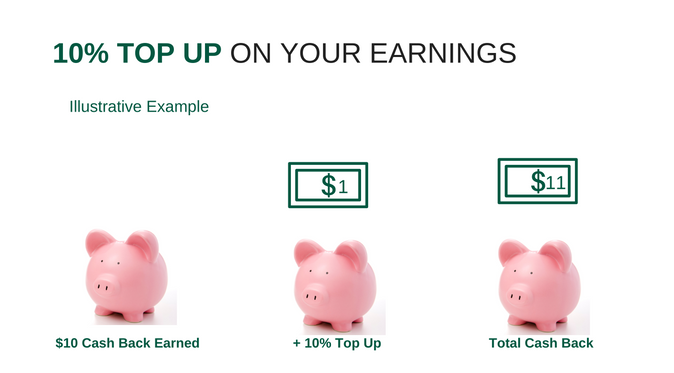 Top Up Illustration